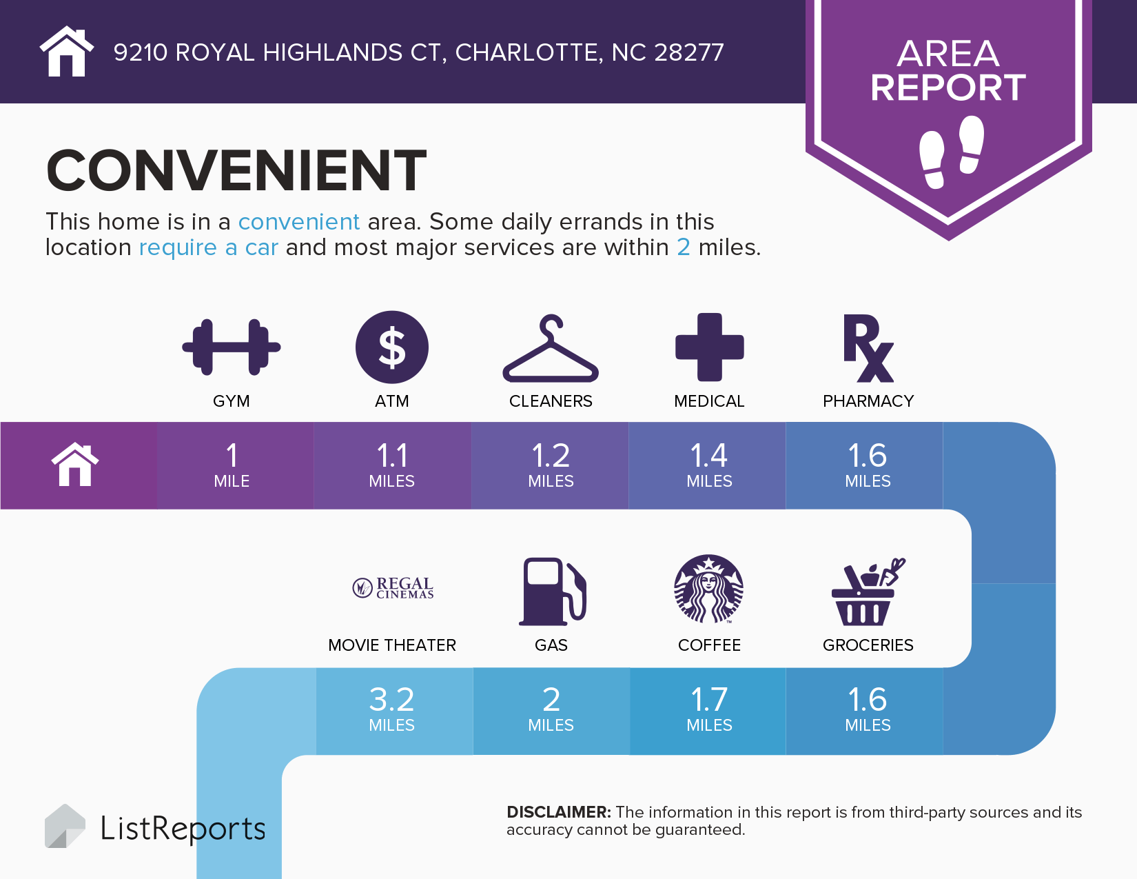 9210 Royal Highlands For Sale In Ballantyne/Charlotte